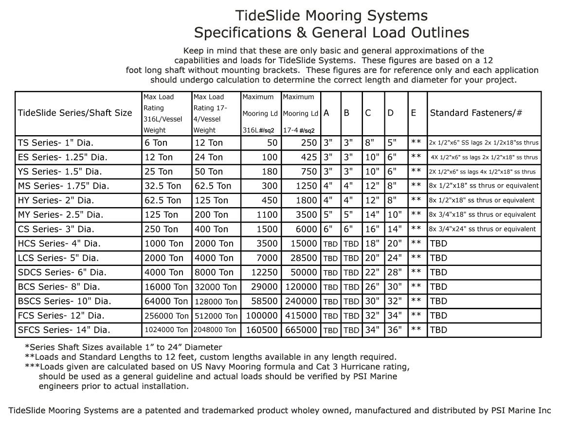 Mooring Size Chart